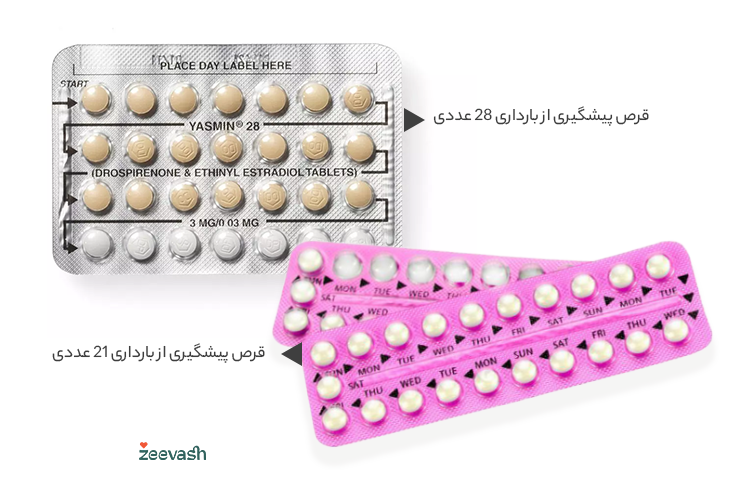 انواع قرص ضد بارداری بر اساس تعداد و دوره مصرف